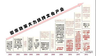 《藝術品經營管理辦法》引領全民收藏新時代 規范市場與促進文化進出口的雙重使命