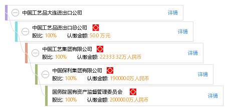 中國工藝品大連進出口公司 藝術品的橋梁，文化的使者